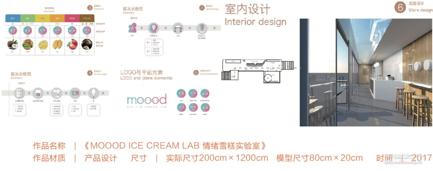 MOOOD ICE CREAM LAB情绪雪糕实验室情绪雪糕实验室