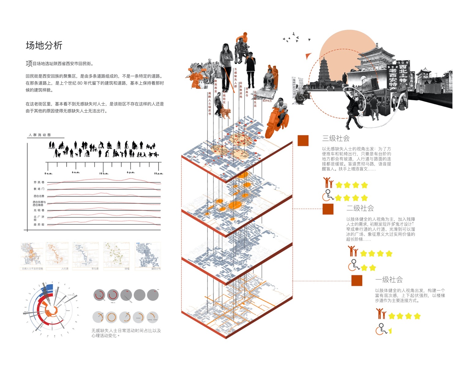 《无感·五感—西安传统社区特殊人群公共空间改造设计》