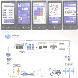 基于智能移动终端的快递服务设计