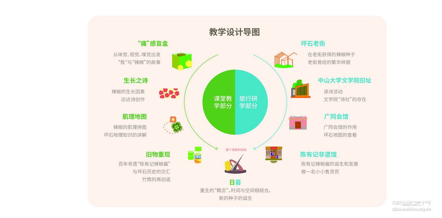 《寻味与新生：一颗辣椒的故事》