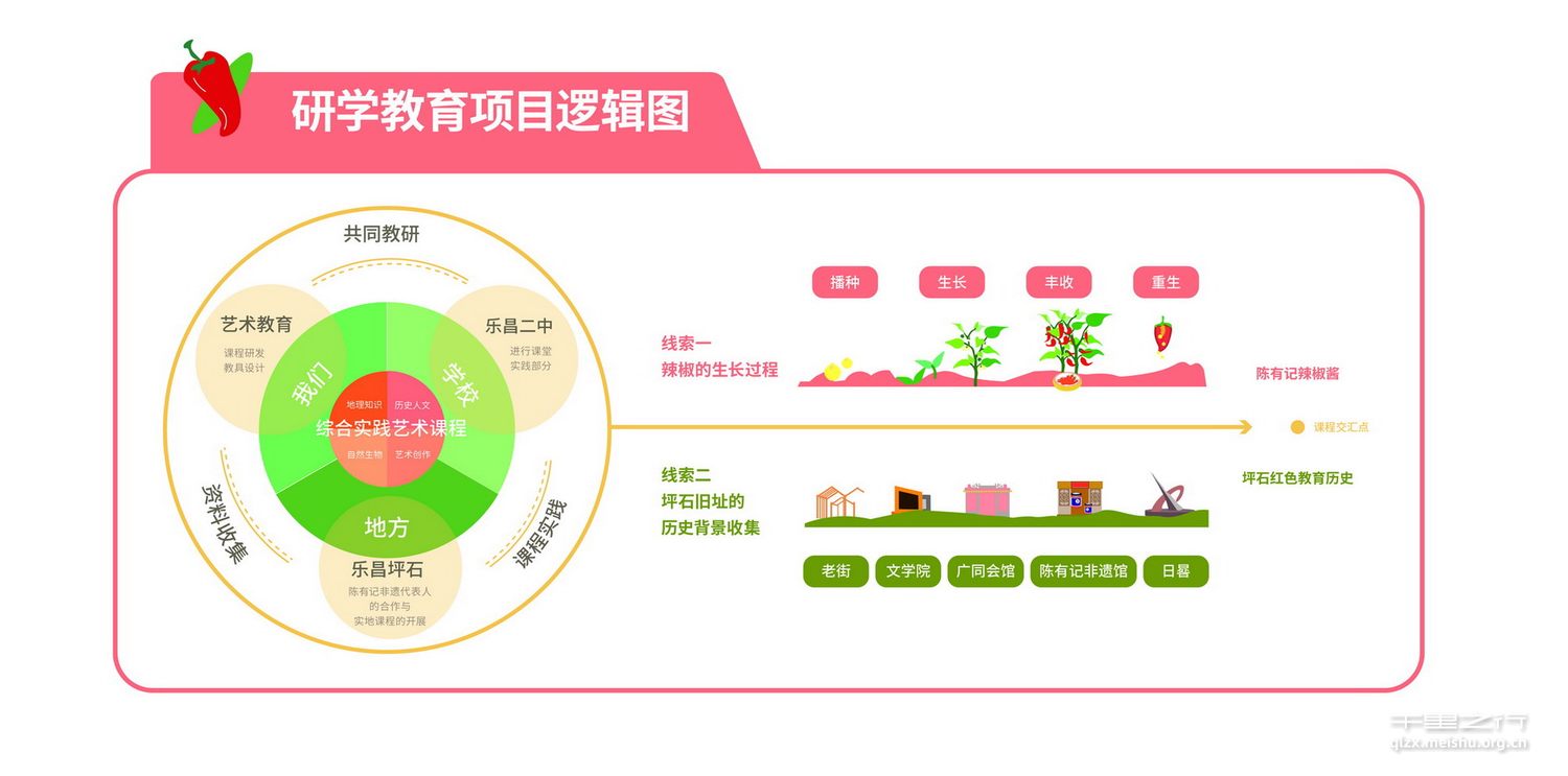 《寻味与新生：一颗辣椒的故事》