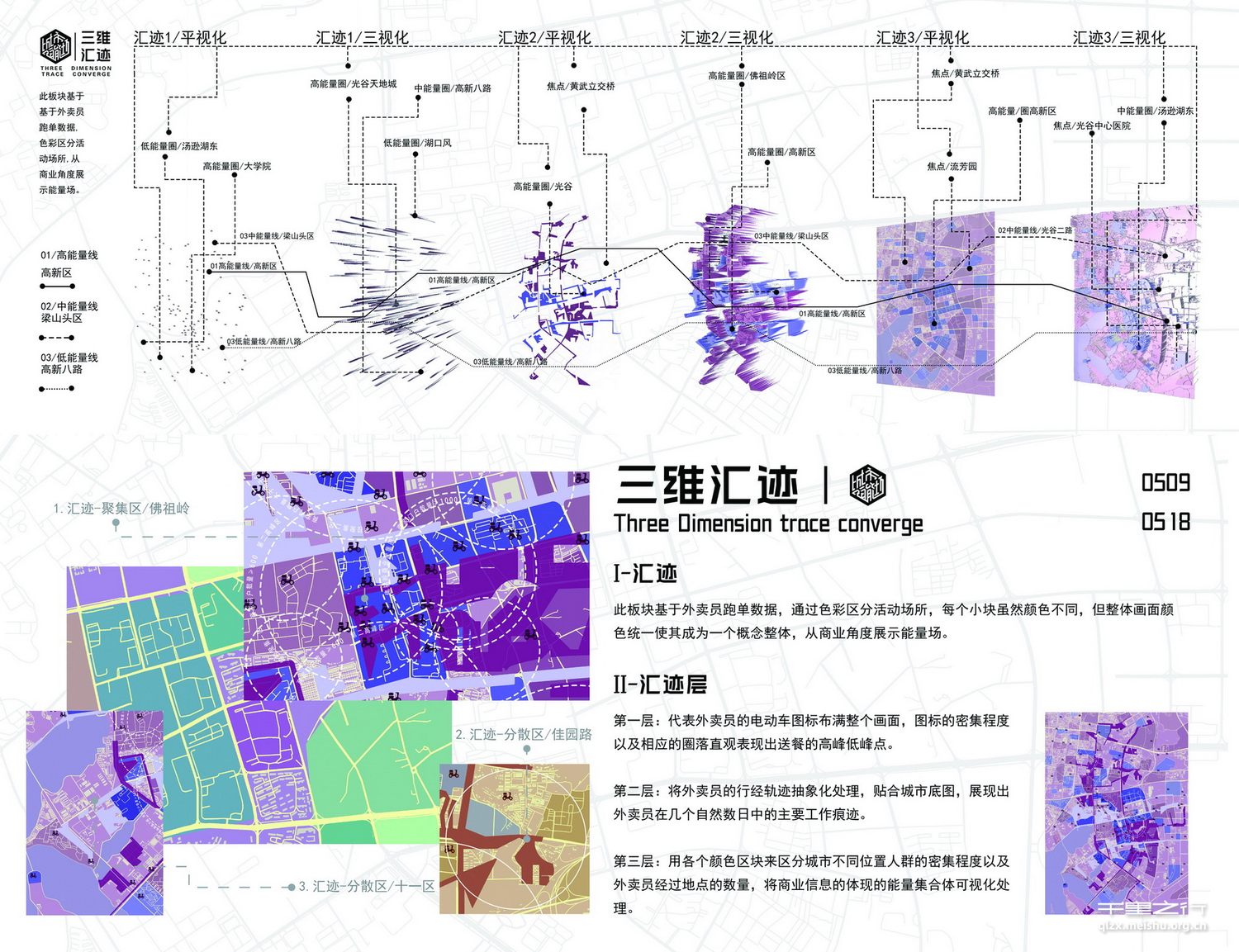 《城市赋能场》