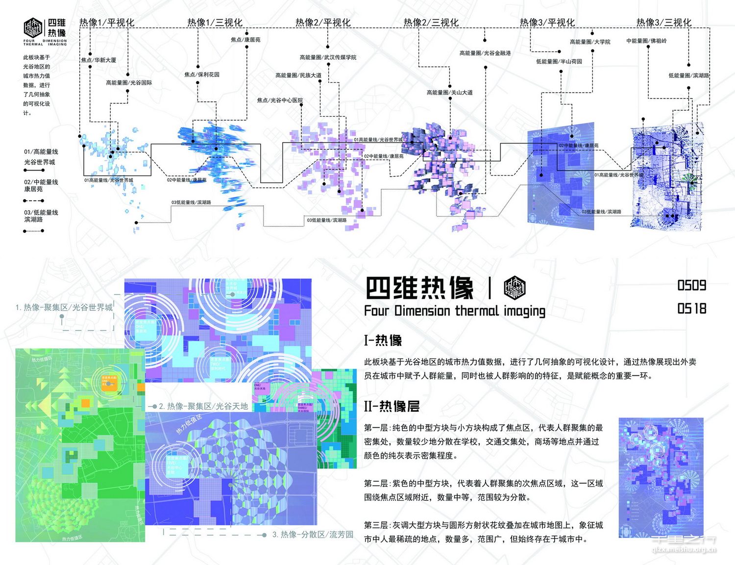 《城市赋能场》