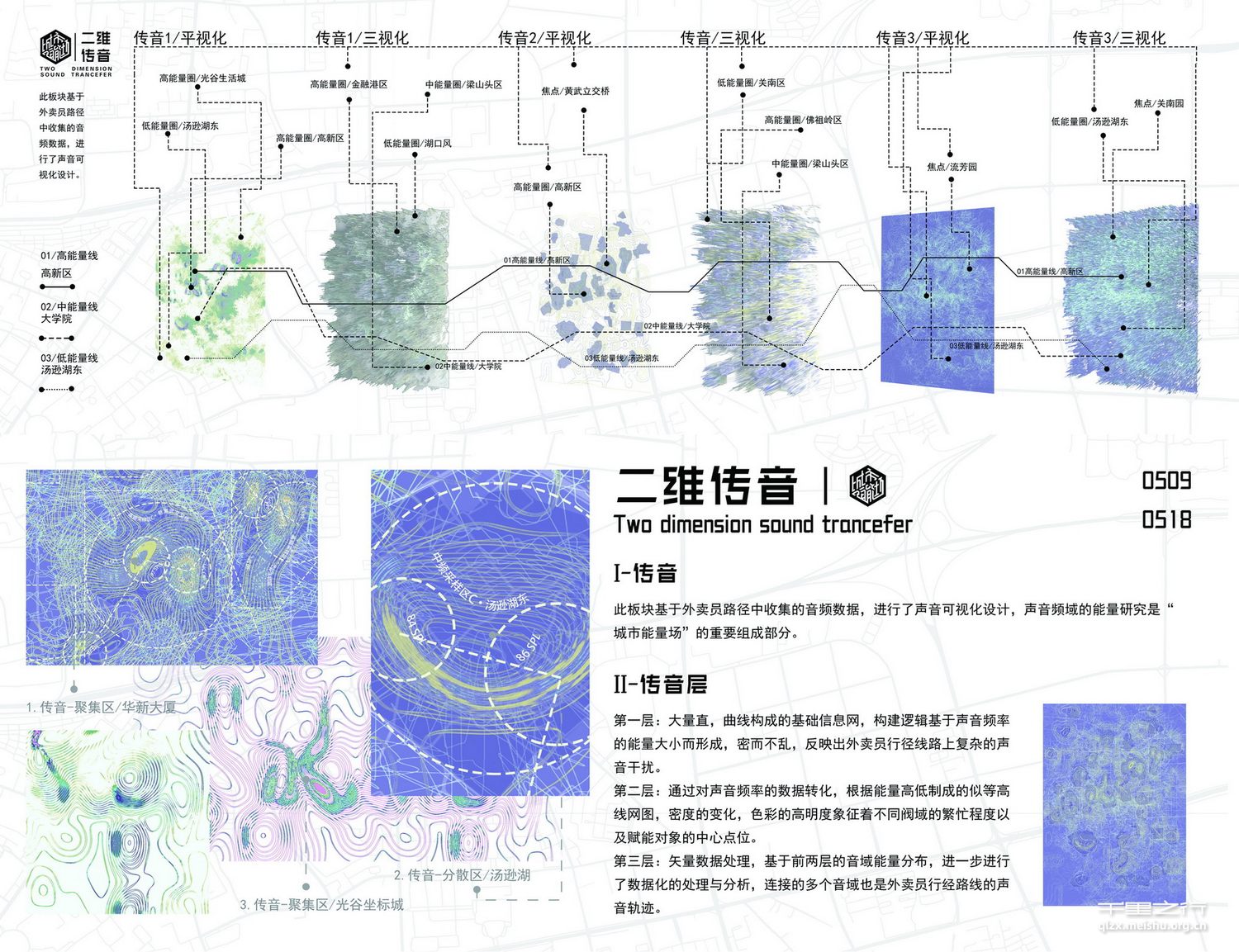 《城市赋能场》