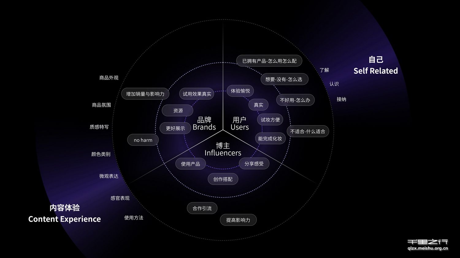 《SelRef-数字化美妆交互平台设计》