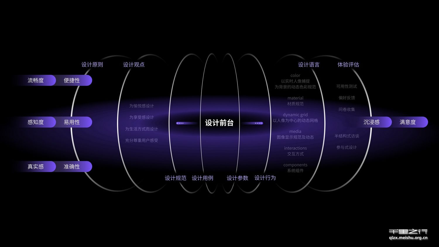 《SelRef-数字化美妆交互平台设计》