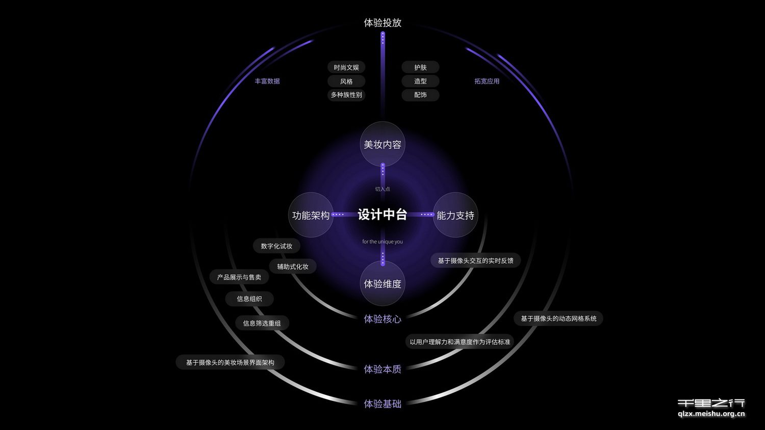 《SelRef-数字化美妆交互平台设计》