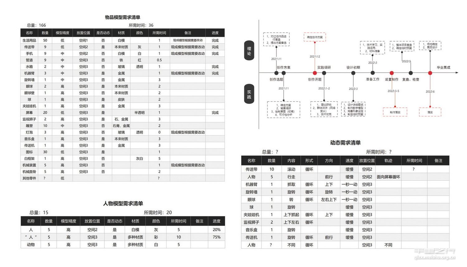 《溯元1号》