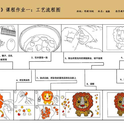 工艺流程图