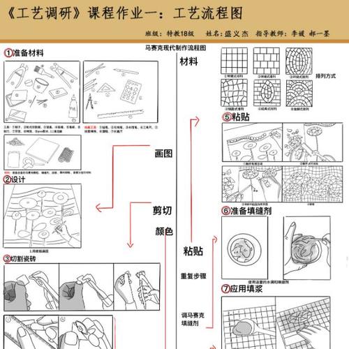 马赛克镶嵌流程图