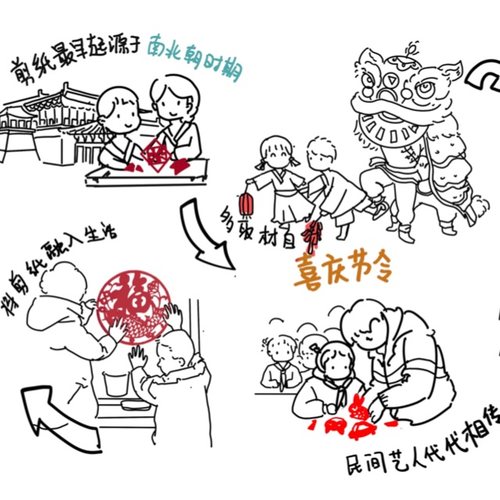 陕西剪纸非遗信息插图